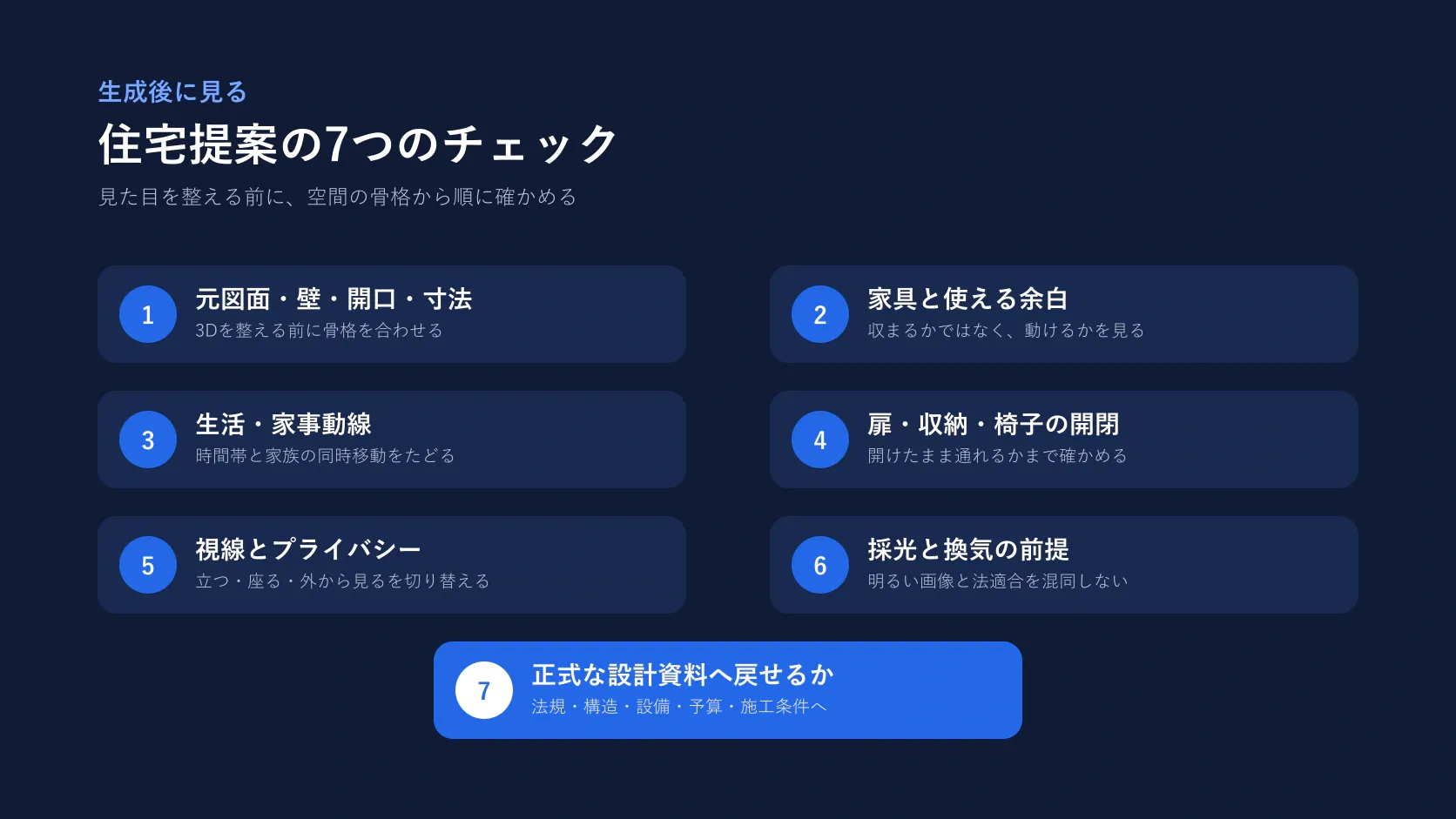 間取りAIで生成した住宅プランを提案前に確認する七つのチェック項目