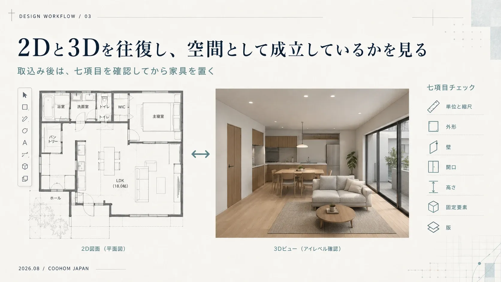 間取り図の2D図面と3Dビューを往復し、単位・外形・壁・開口など七項目をチェックする検証画面