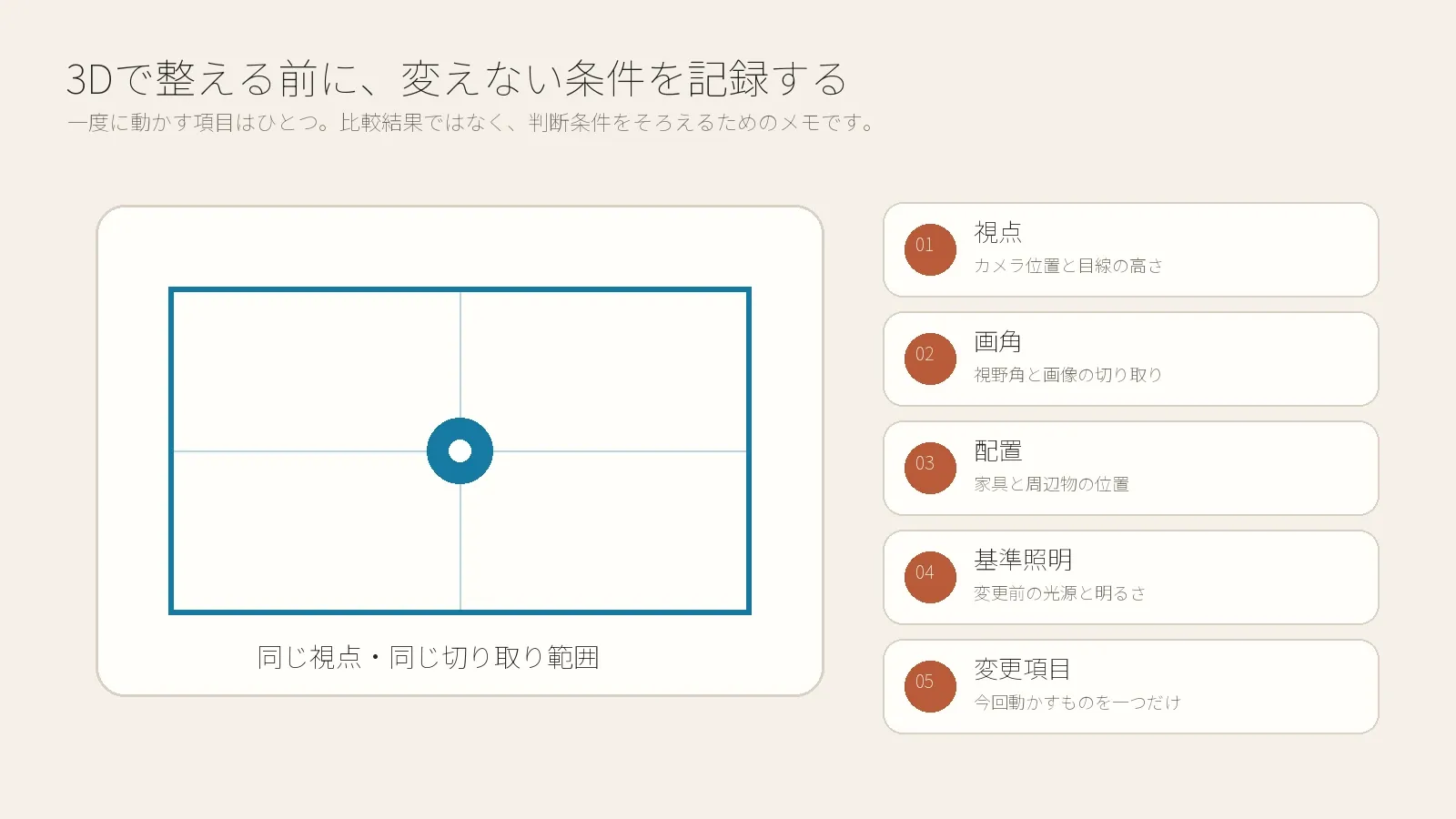和モダンインテリアを3Dで調整する前に固定する視点・画角・配置・照明のチェック図