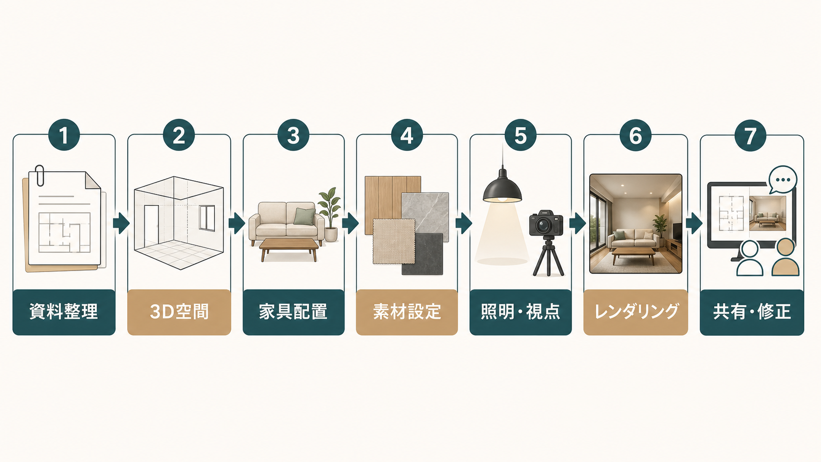 3d-perspective-creation-7steps-diagram-20260805