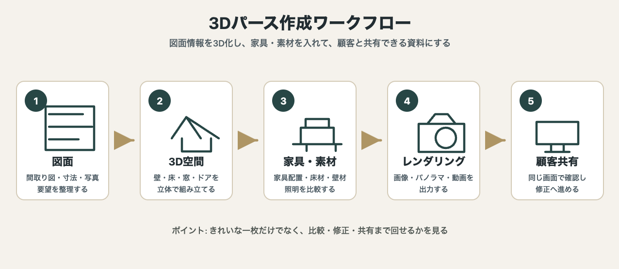 3d-perspective-workflow-diagram-v3-20260804
