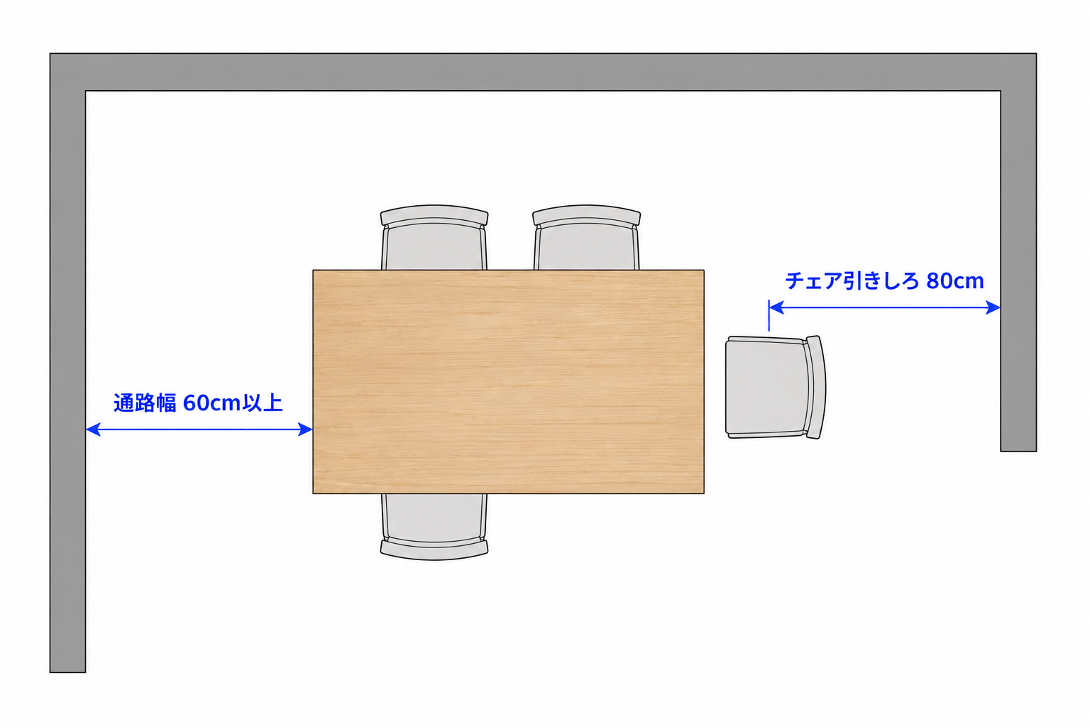 ダイニングまわりの寸法図。通路幅60cm以上、チェアの引きしろ80cm