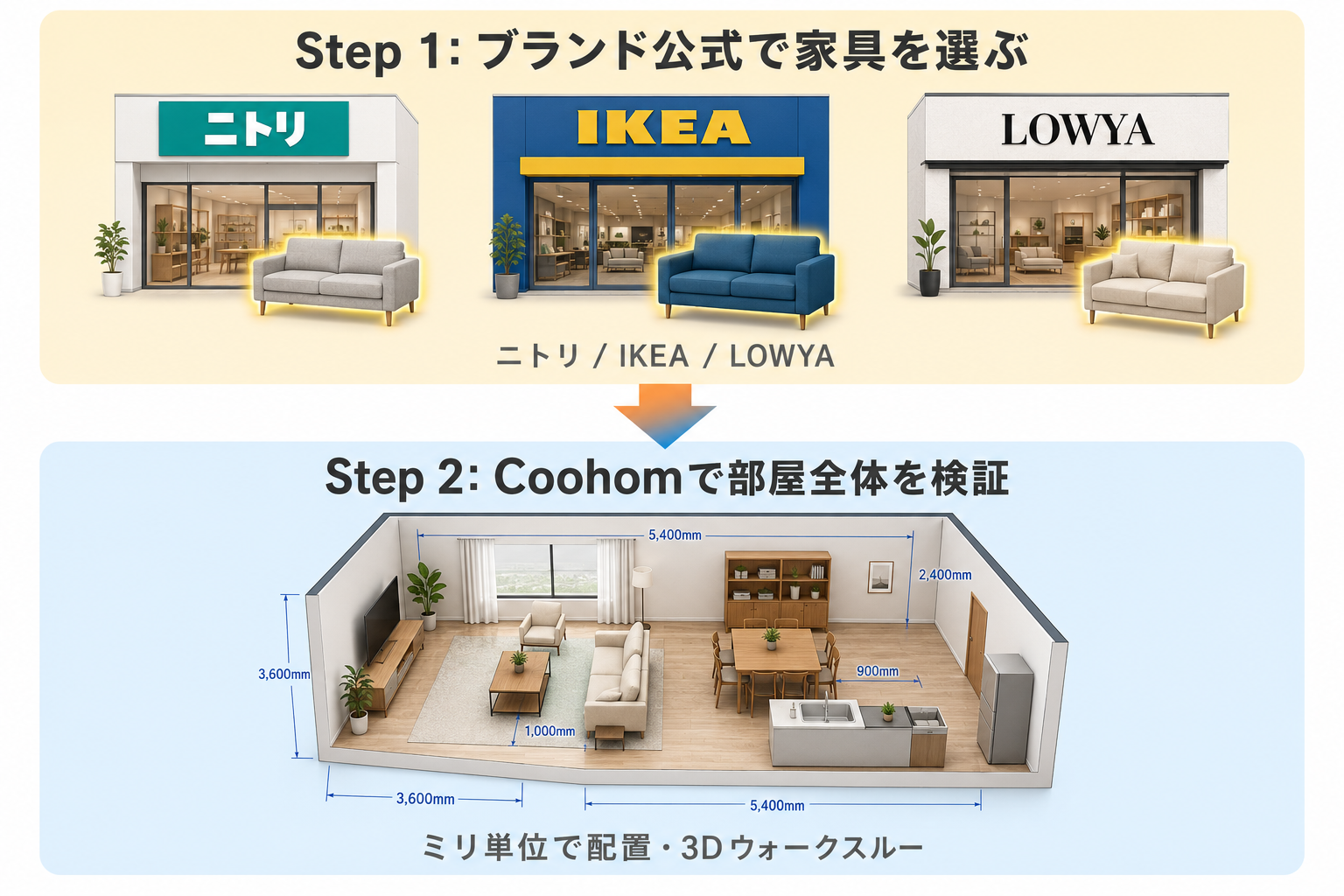 ブランド公式で家具を選び、Coohomで部屋全体をミリ単位で検証する2ステップ図