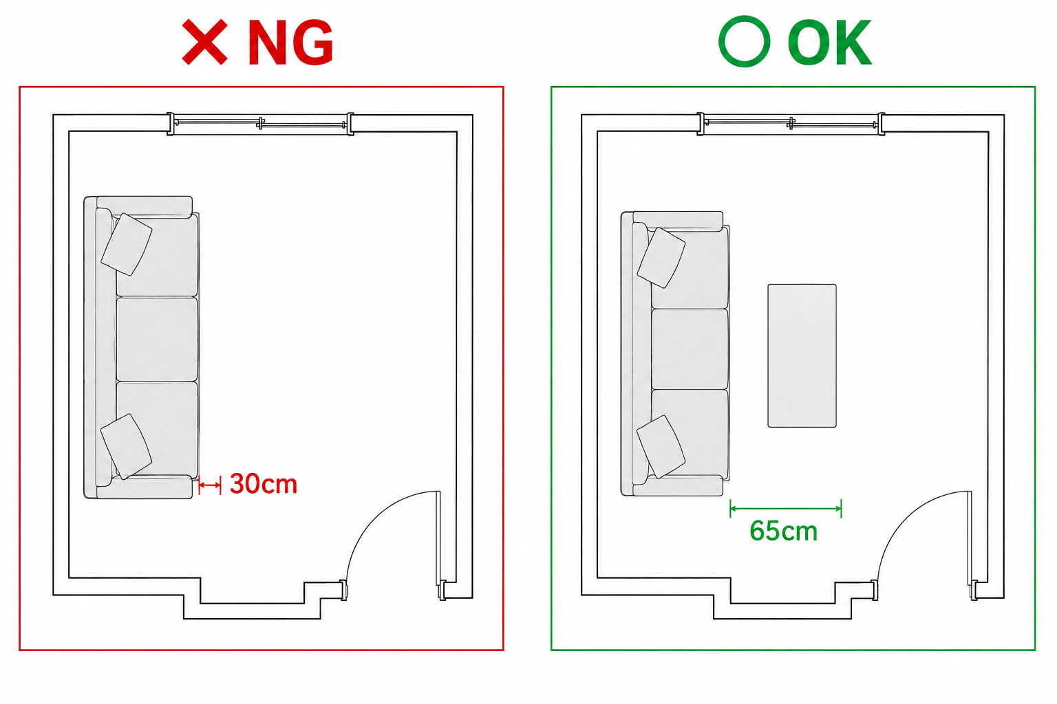 ソファ前の通路幅のNG例とOK例を比べた平面図。30cmと65cm