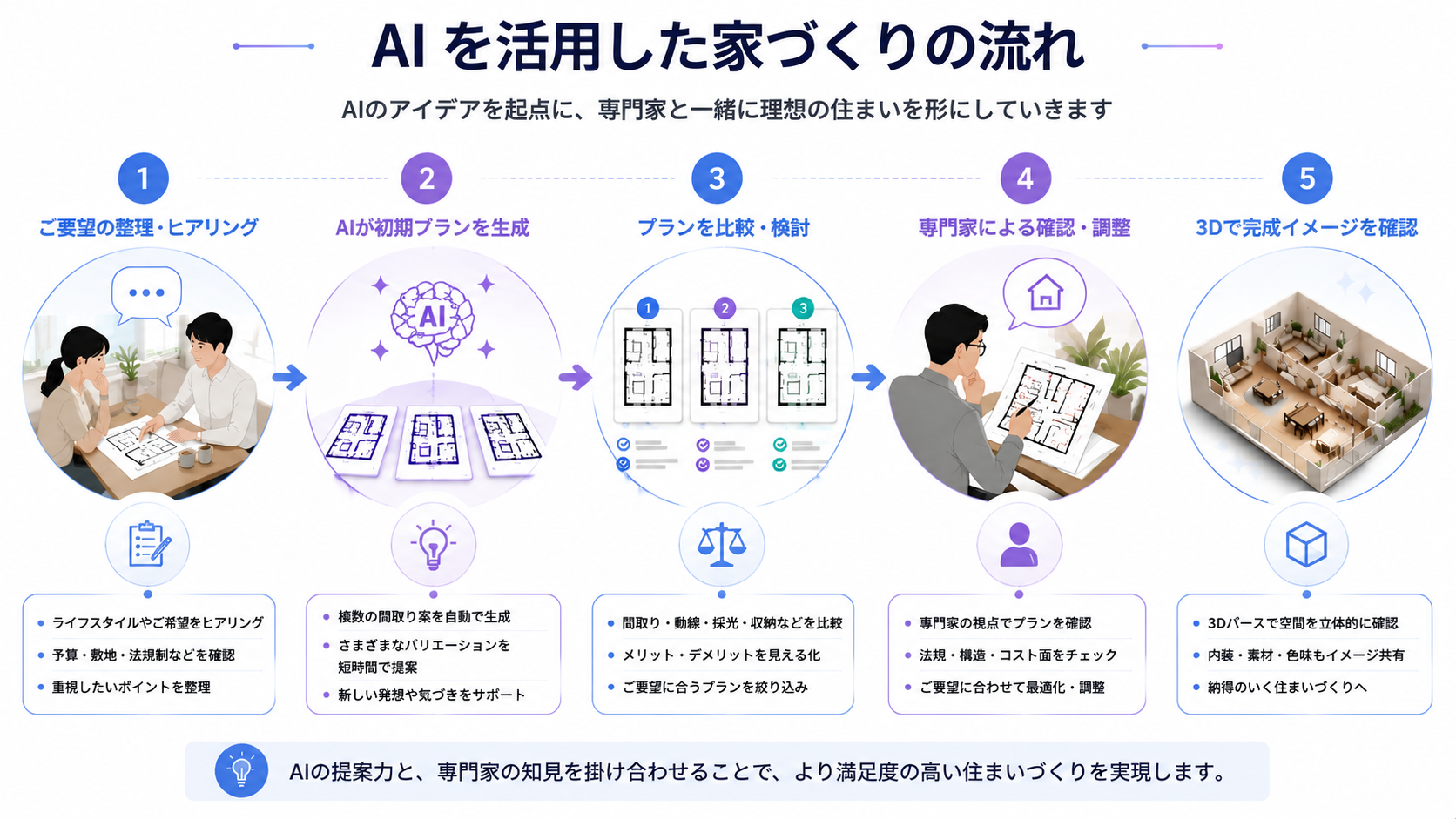 ai-home-design-diagram-01