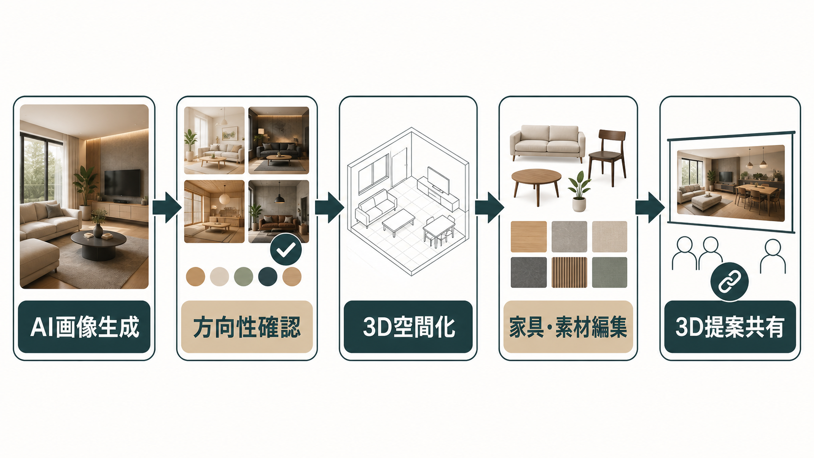 ai-perspective-to-3d-proposal-workflow-20260805