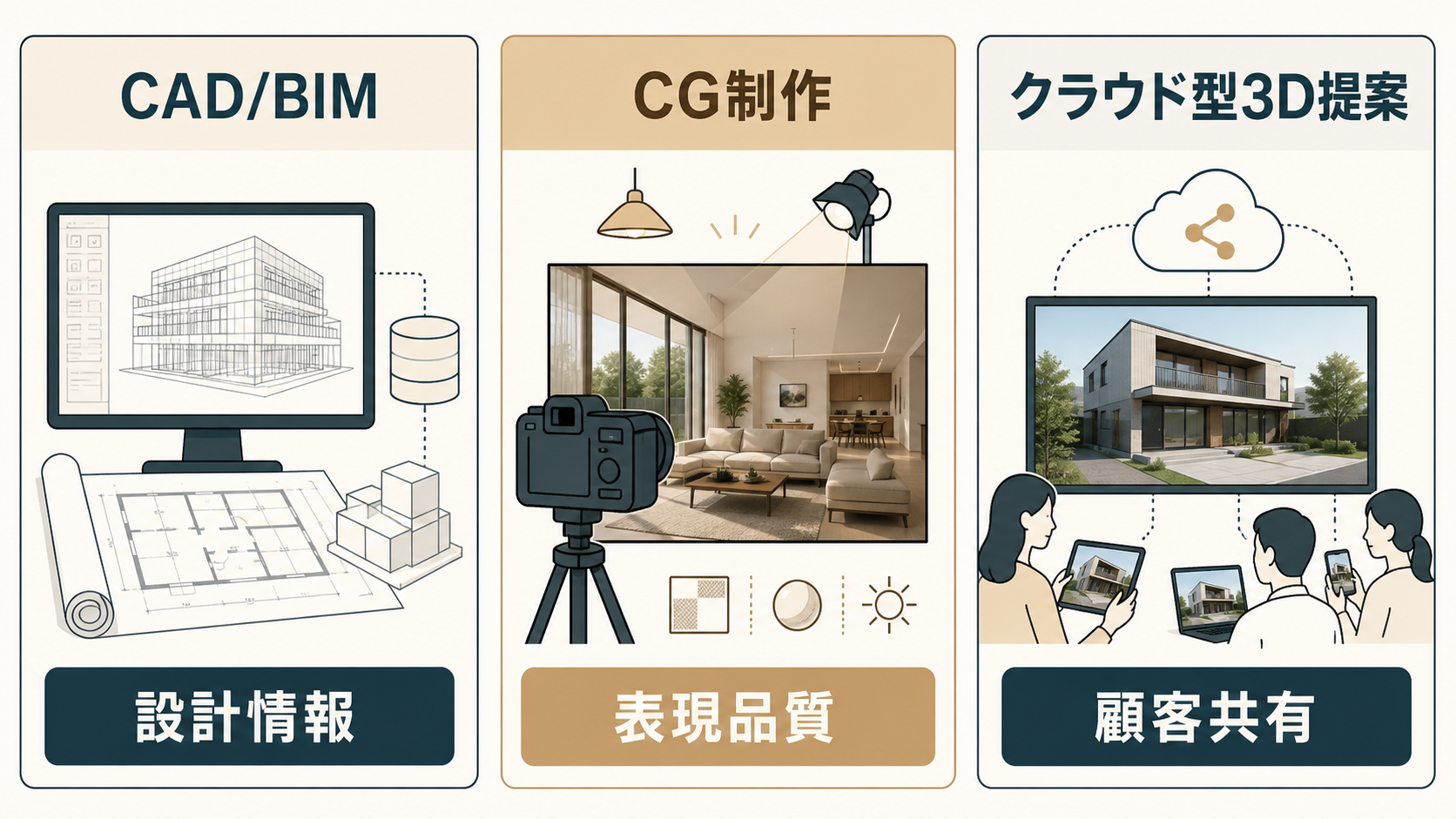 architectural-perspective-role-division-diagram-20260805