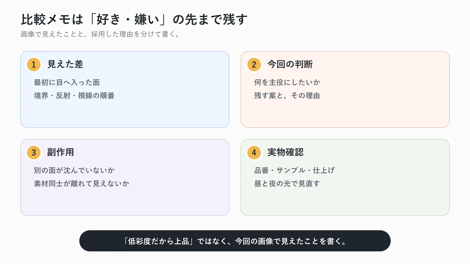 配色比較の結果を見えた差・今回の判断・副作用・実物確認の4つに分けて記録する図