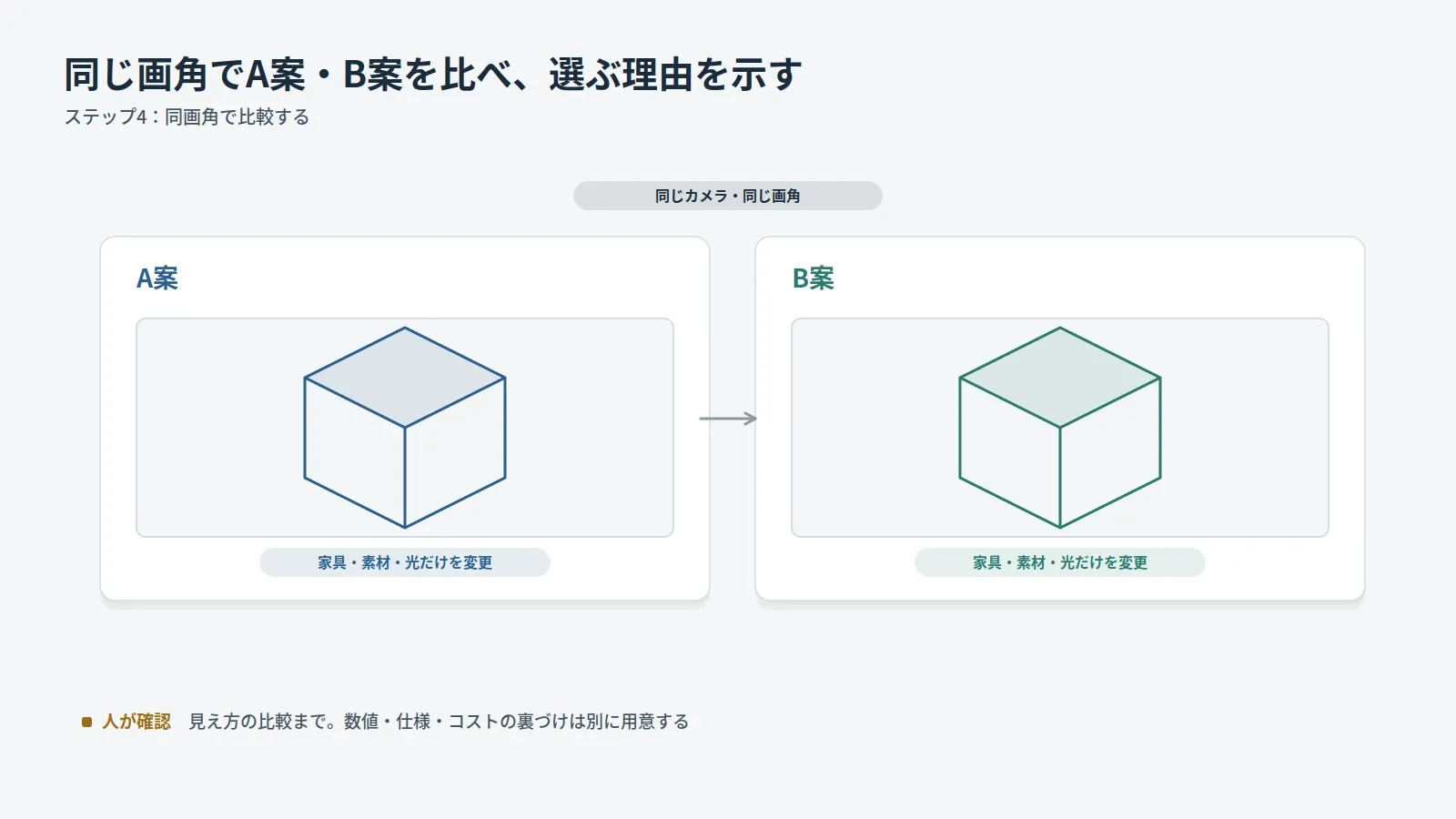 同じ画角の A案/B案 並置