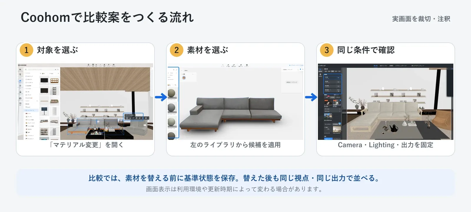 Coohomで対象選択・素材変更・同一条件確認までの3段階を示す部屋の色シミュレーション操作フロー