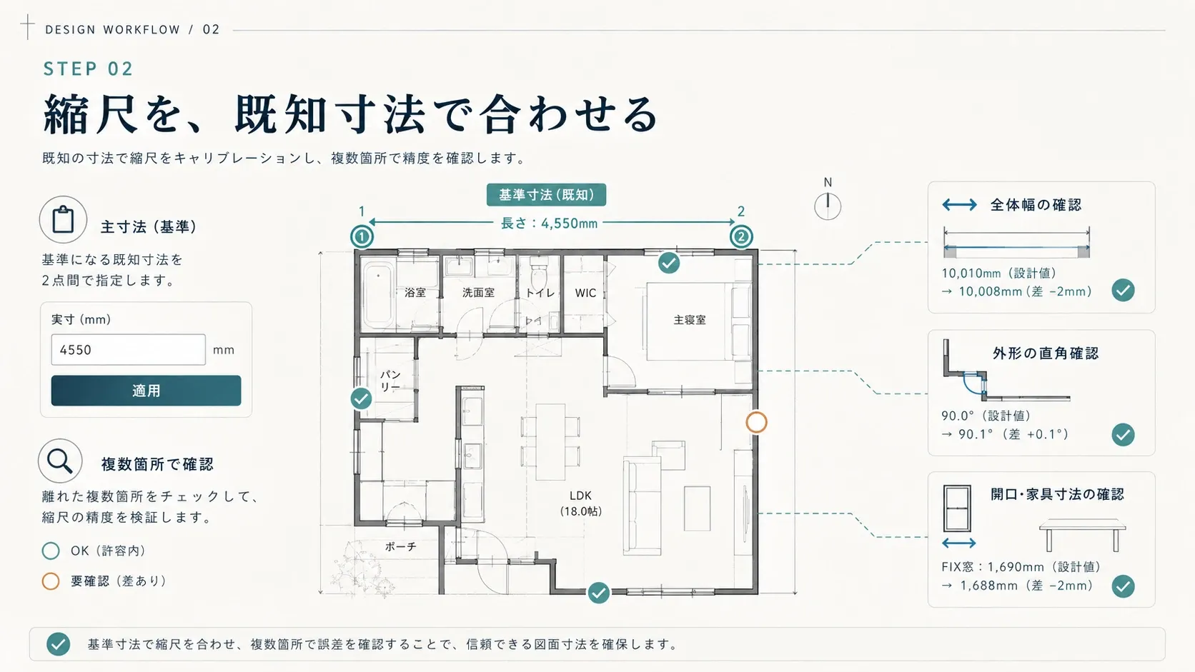 Coohomで間取り図の縮尺を既知寸法でキャリブレーションし、複数箇所で誤差を確認する操作画面