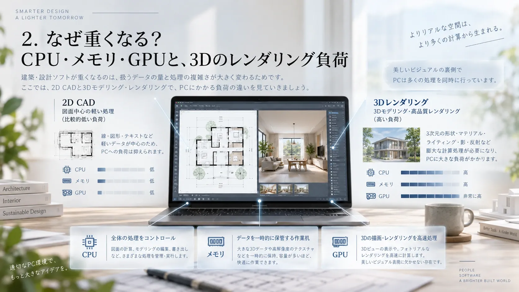 2D CADと3DレンダリングでCPU・メモリ・GPUにかかる負荷の違いを説明する建築ソフト図解
