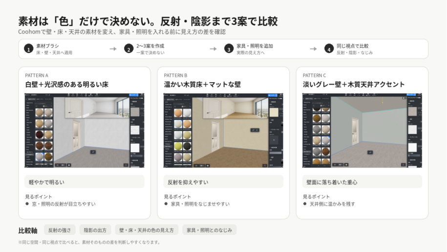 床・壁・天井の素材候補を並べる操作例
