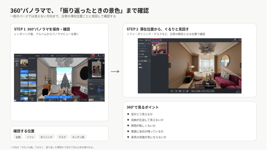 360°パノラマ