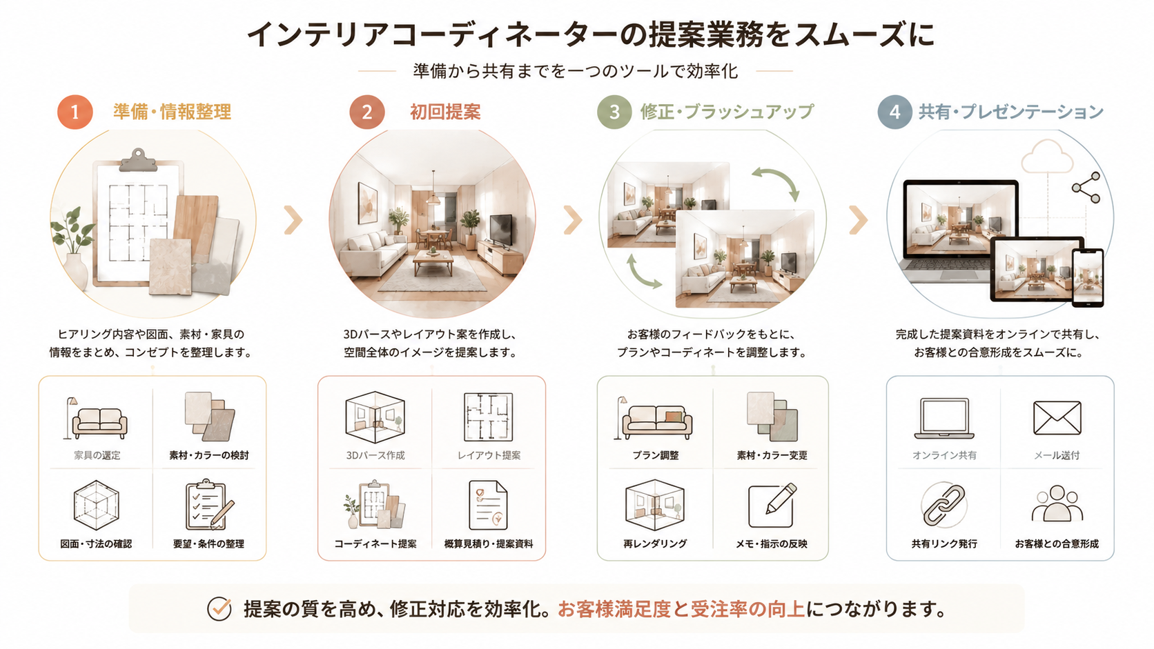 interior-coordinator-proposal-tool-diagram