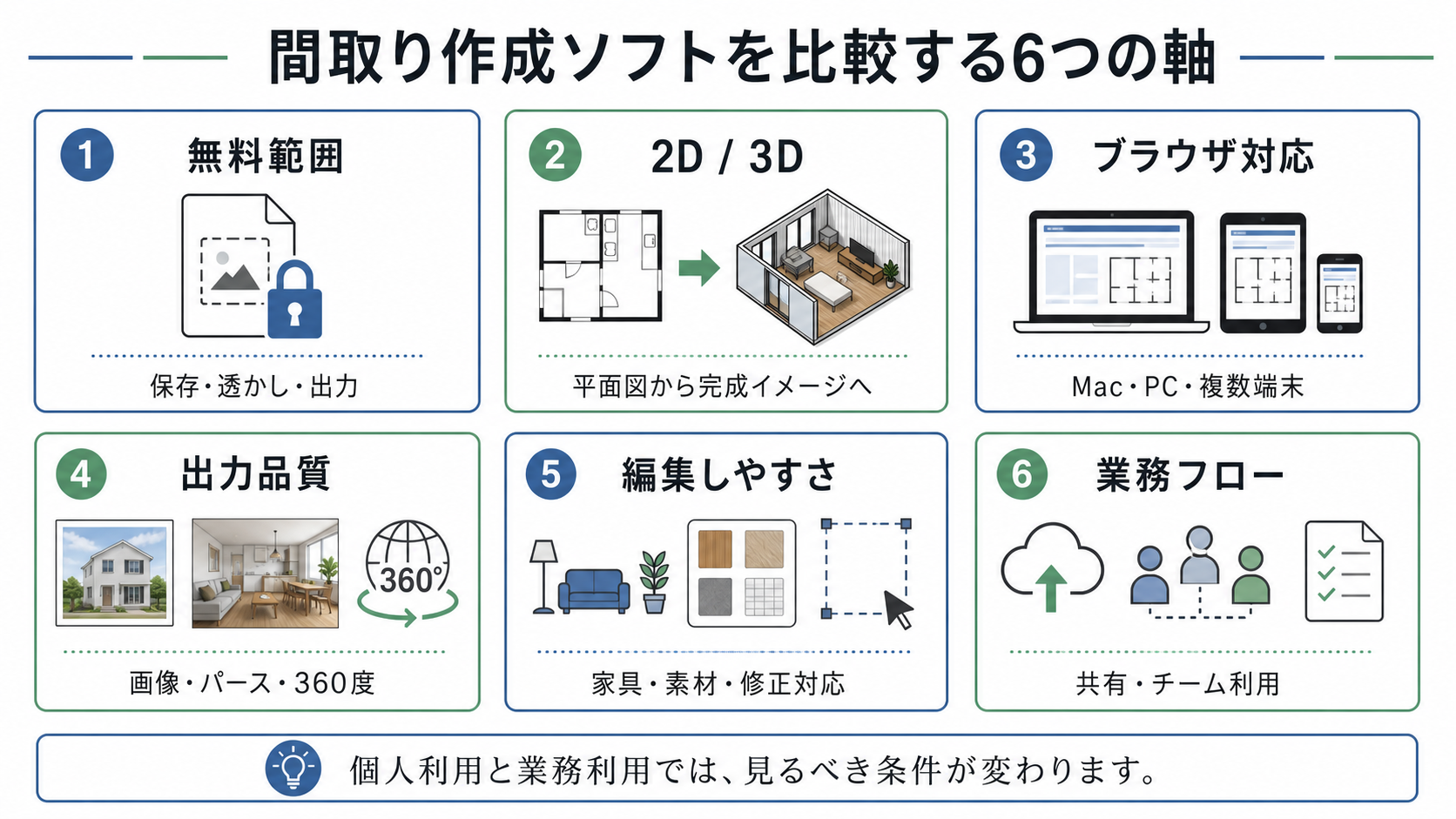 madori-software-comparison-pillar-6axis-diagram