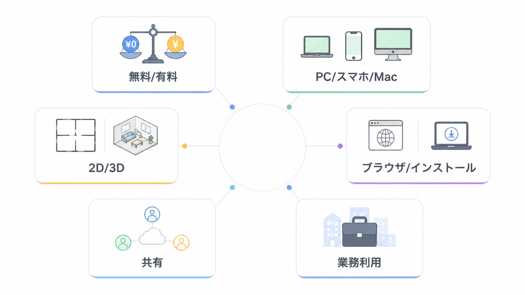 madori-software-diagram-01