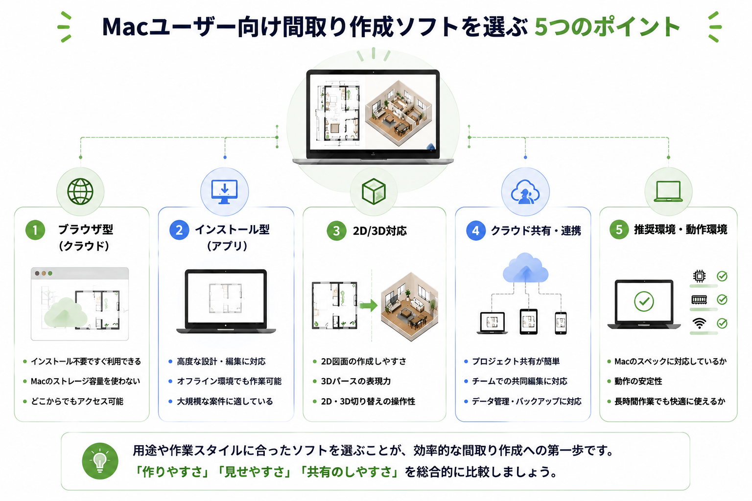 madori-software-mac-diagram-01