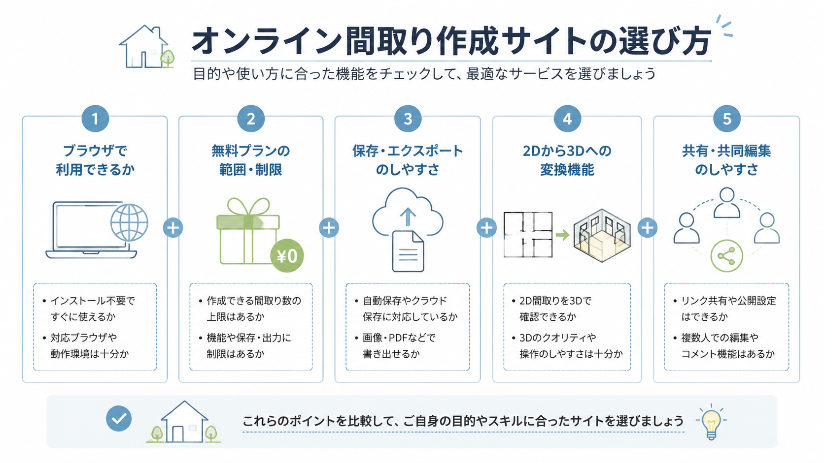 madori-zumen-sakusei-site-diagram-01