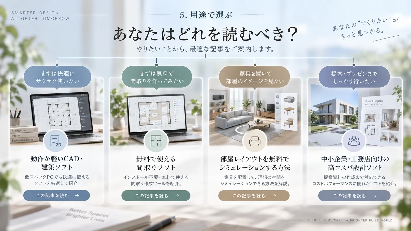 軽いCAD、無料間取り、部屋レイアウト、提案ソフトへ用途別に読者を案内するナビゲーション図