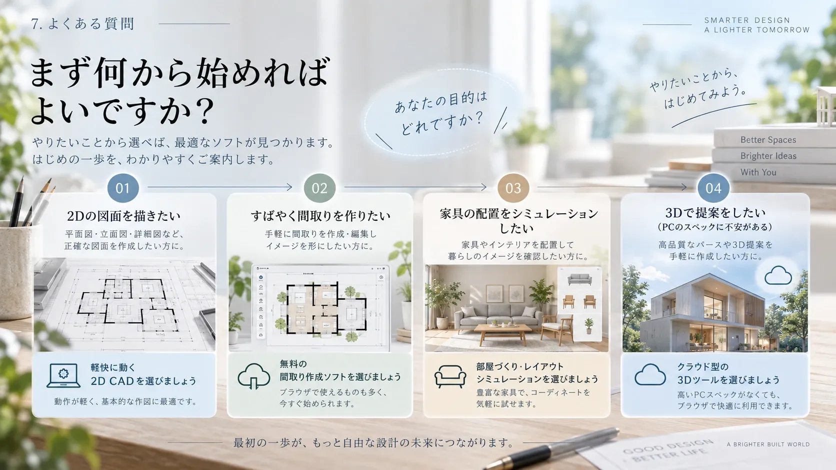 2D作図、間取り作成、家具配置、3D提案の目的別に最初に選ぶ建築ソフトを示すロードマップ